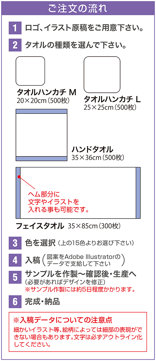 ご注文の流れ